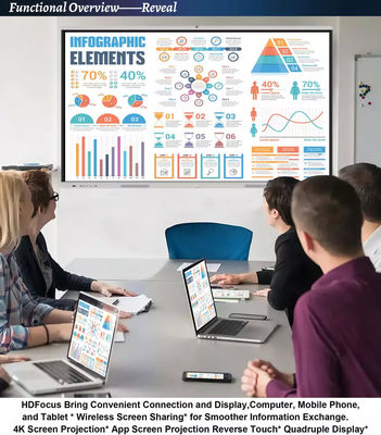 4K LCD Digital Flat Panel Interactive Whiteboard